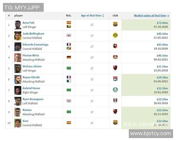全球足坛身价最高的球员揭秘及其背后的商业价值分析